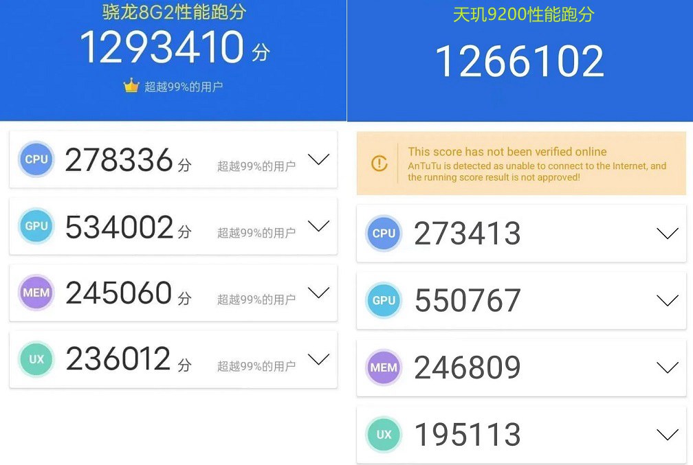 骁龙8 Gen2和天玑9200哪个好？天玑9200与骁龙8 Gen2区别对比