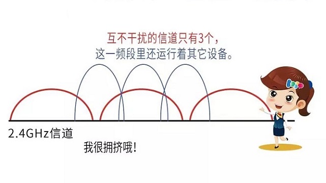 双频路由器是什么意思 5G一定比2.4G好吗?