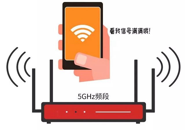 双频路由器是什么意思 5G一定比2.4G好吗?