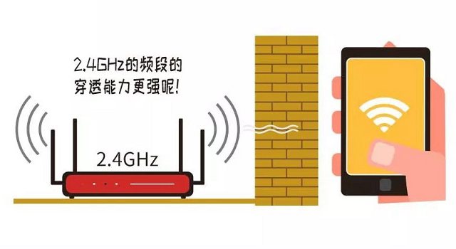 双频路由器是什么意思 5G一定比2.4G好吗?