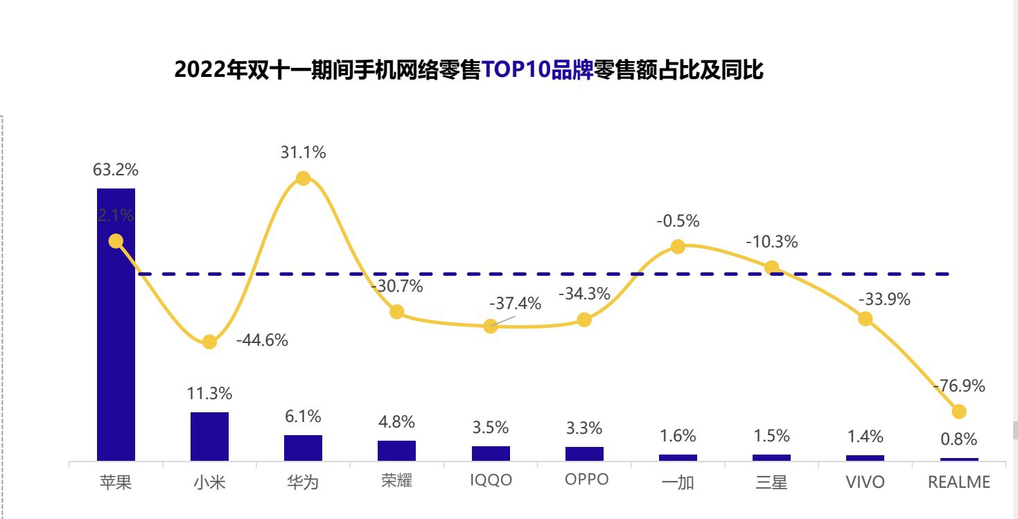 华为疑似暂缓2023届校招 网友：寒气吹进了校园！