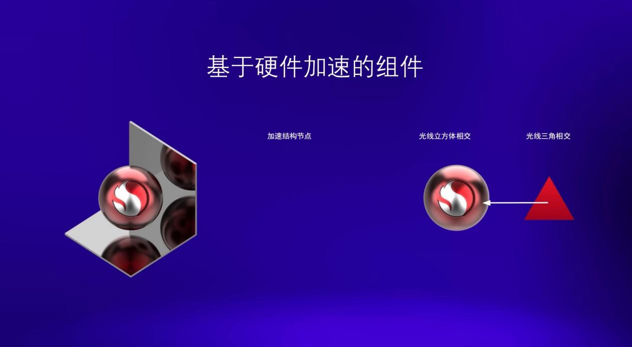 骁龙8 Gen 2支持光追吗？骁龙8gen2光追有什么用？