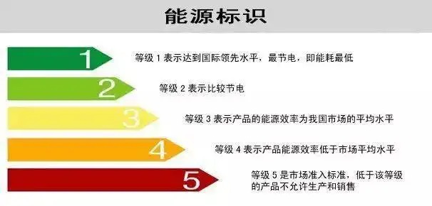 能效等级是什么意思 越高越好吗？能效等级一级二级三级区别对比