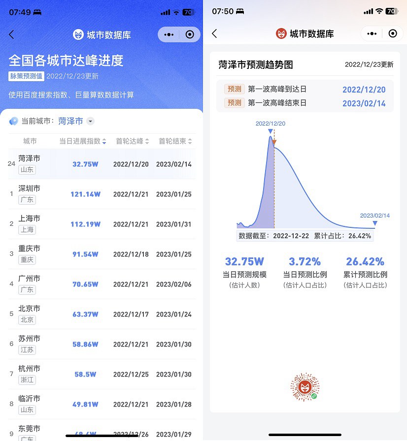 城市感染高峰在哪看？全国各城市感染高峰进度查询方法