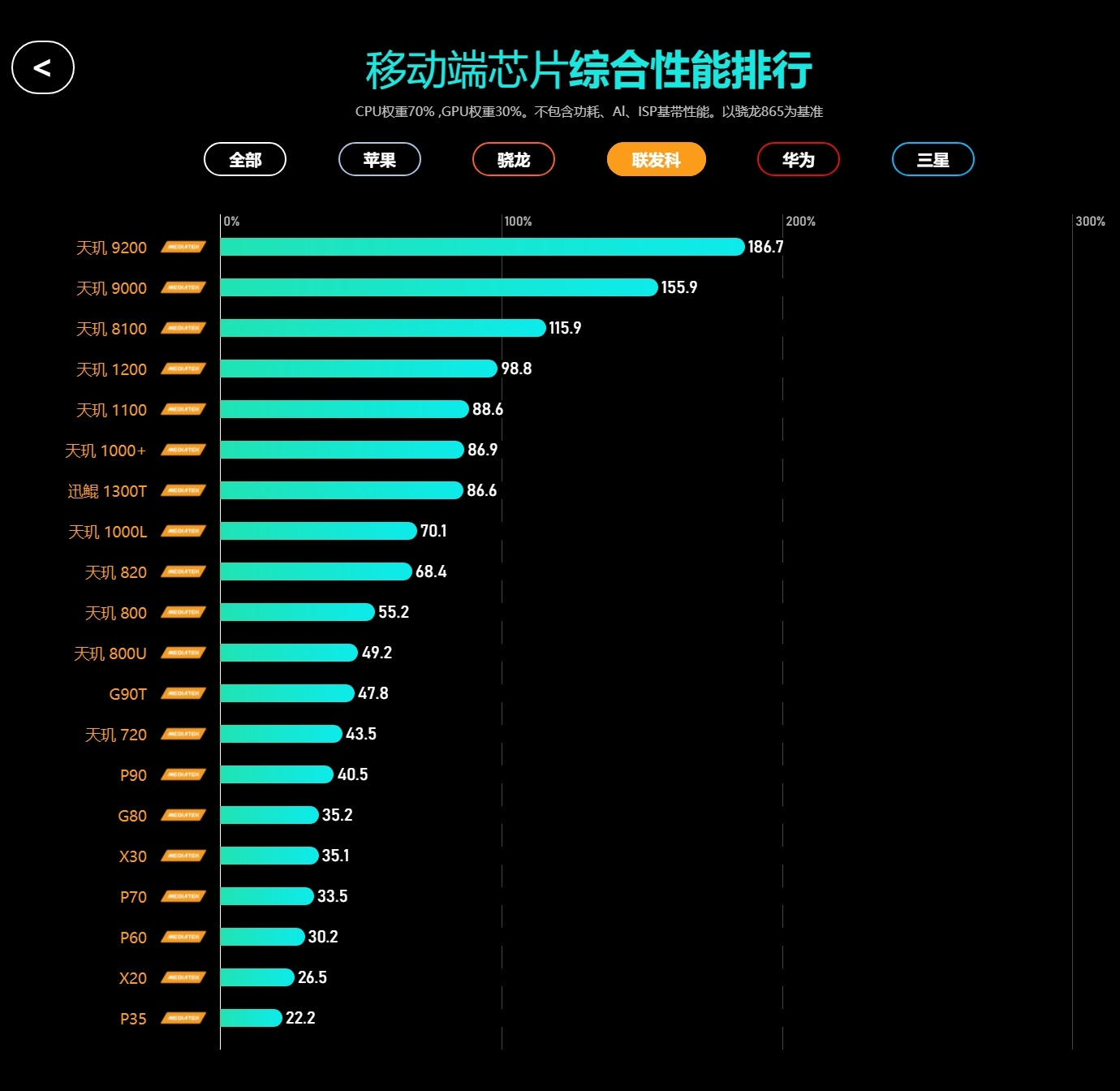 极客湾CPU天梯图 极客湾移动芯片天梯图排行最新