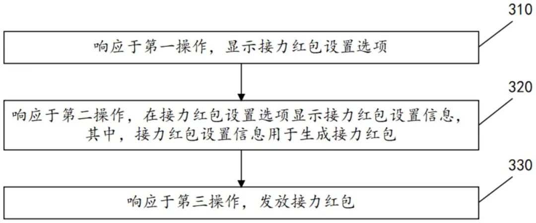 微信红包新玩法要来，接力红包和弹幕红包！