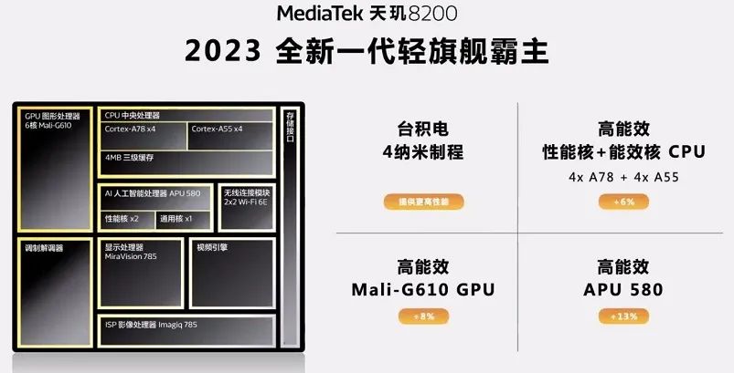手机CPU天梯图2022年12月版 你的手机排名高吗？