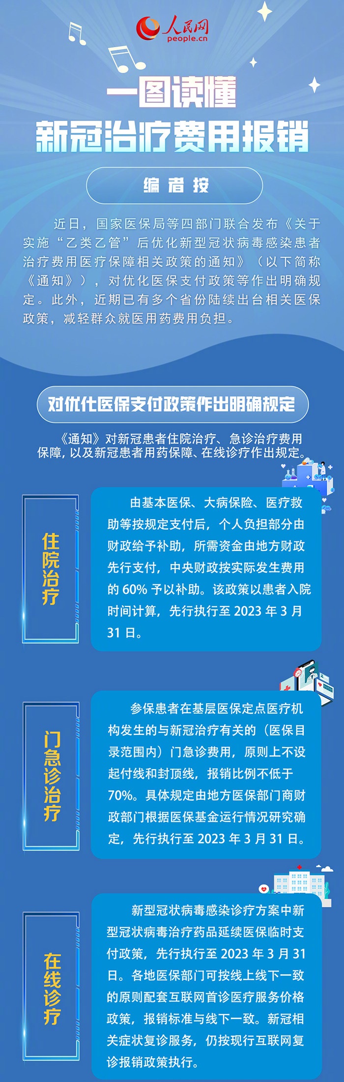 省钱必看！一图读懂新冠治疗费用报销