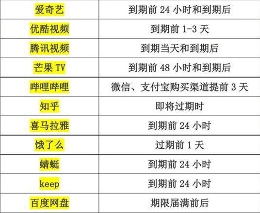 自动续费忘记关闭怎么办？苹果微信支付宝取消自动扣款方法