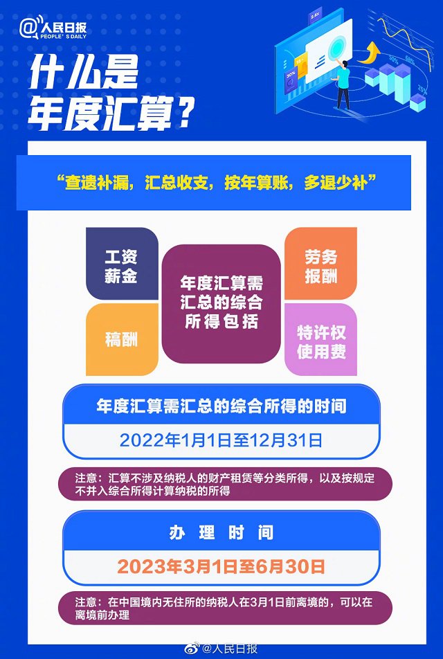 2022年度退补税怎么办理 个人所得税APP申请退税教程