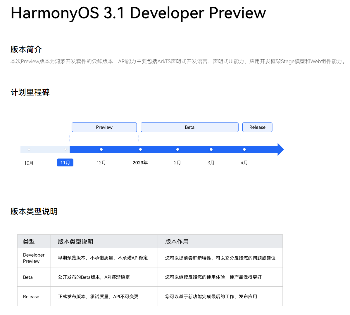 华为鸿蒙OS 3.1开启公测，首批仅限华为 P50 / Pro