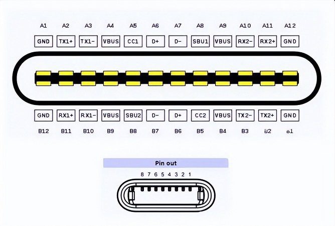 iPhone终于要用USB-C了，但接口要加密！苹果真不愧是你！