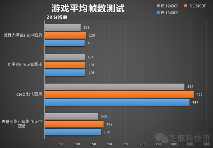 i5 13400F和i5 13490F哪个好？i5-13490F与i5-13400F差距对比