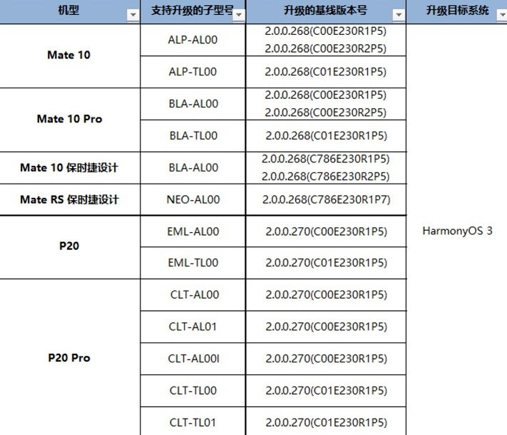 鸿蒙3 Beta支持哪些机型 HarmonyOS 3 Beta支持机型一览