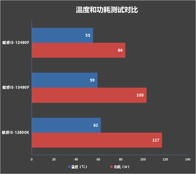 i5-12490F和13490F差距大吗 i5-13490F和i5-12490F区别对比