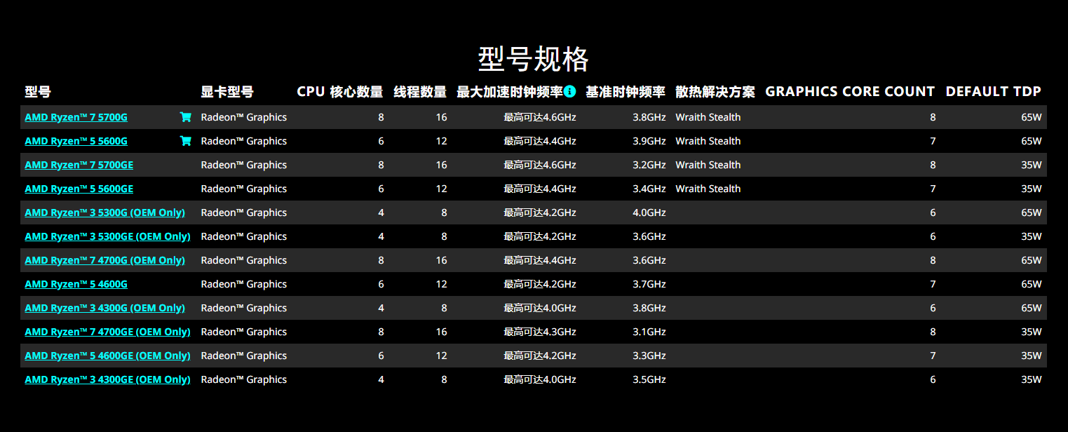 入门级Zen2又活了 AMD锐龙3 4300G处理器开卖