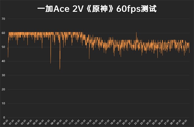 一加Ace 2V值得买吗 一加Ace 2V评测