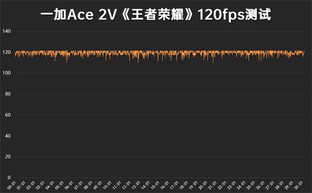 一加Ace 2V值得买吗 一加Ace 2V评测