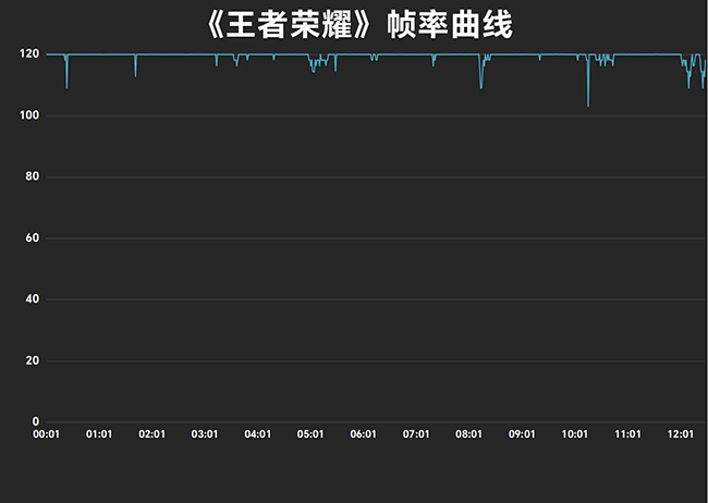 iQOO Z7值得买吗 iQOO Z7评测