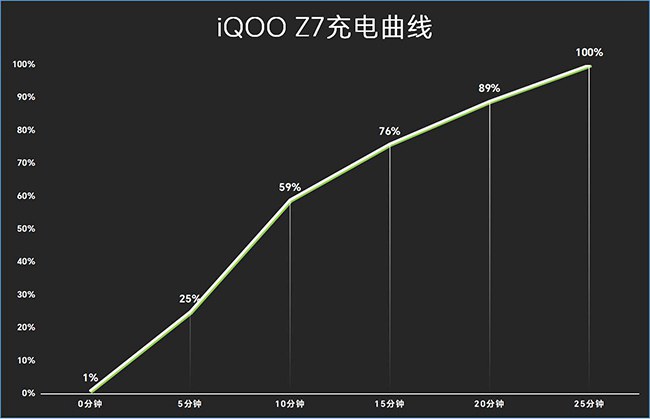 iQOO Z7值得买吗 iQOO Z7评测