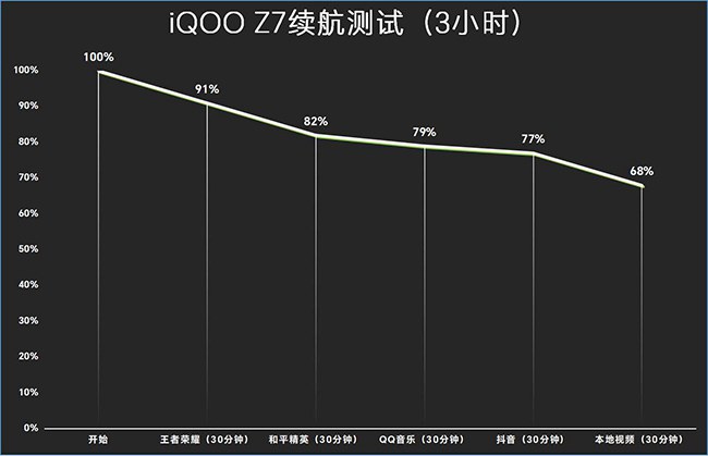 iQOO Z7值得买吗 iQOO Z7评测