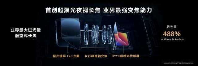 华为P60有几个版本？华为P60、P60 Pro、P60 Art区别对比