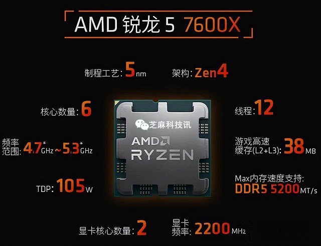R5-7600X配什么主板？AMD锐龙R5 7600X主板搭配知识