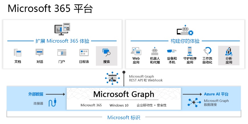 Copilot是什么 微软Office中的Copilot有什么用？