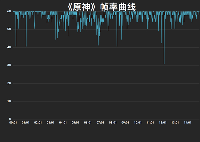 Redmi Note12 Turbo值得买吗 Redmi Note12 Turbo评测