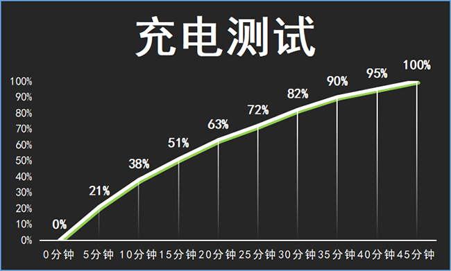 真我GT Neo5 SE和红米Note12 Turbo哪个好？详细区别对比