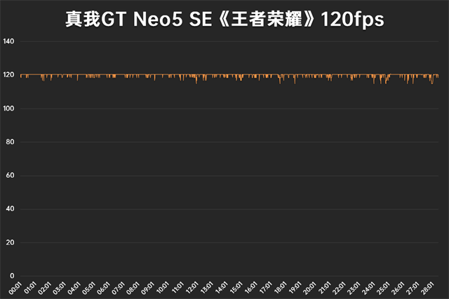realme GT Neo5 SE值得买吗？真我GT Neo5 SE评测