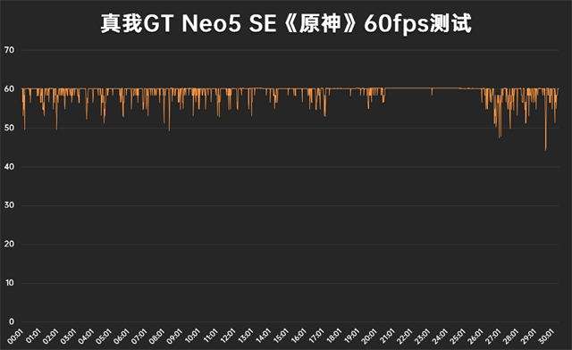 realme GT Neo5 SE值得买吗？真我GT Neo5 SE评测