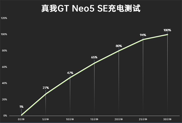 真我GT Neo5 SE和红米Note12 Turbo哪个好？详细区别对比