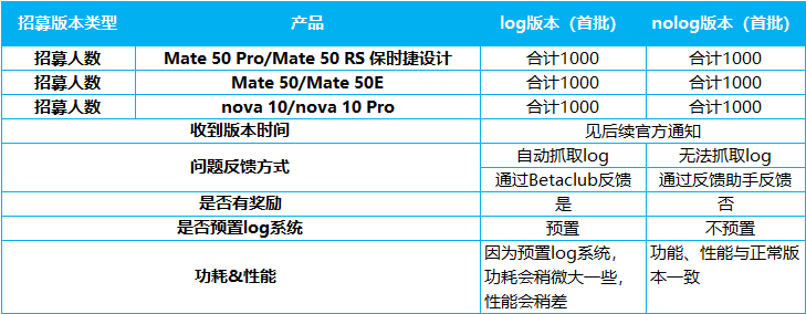 鸿蒙3. 即将到来，华为Mate50等6款手机鸿蒙OS 3新特性版本尝鲜招募