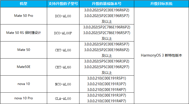 鸿蒙3. 即将到来，华为Mate50等6款手机鸿蒙OS 3新特性版本尝鲜招募