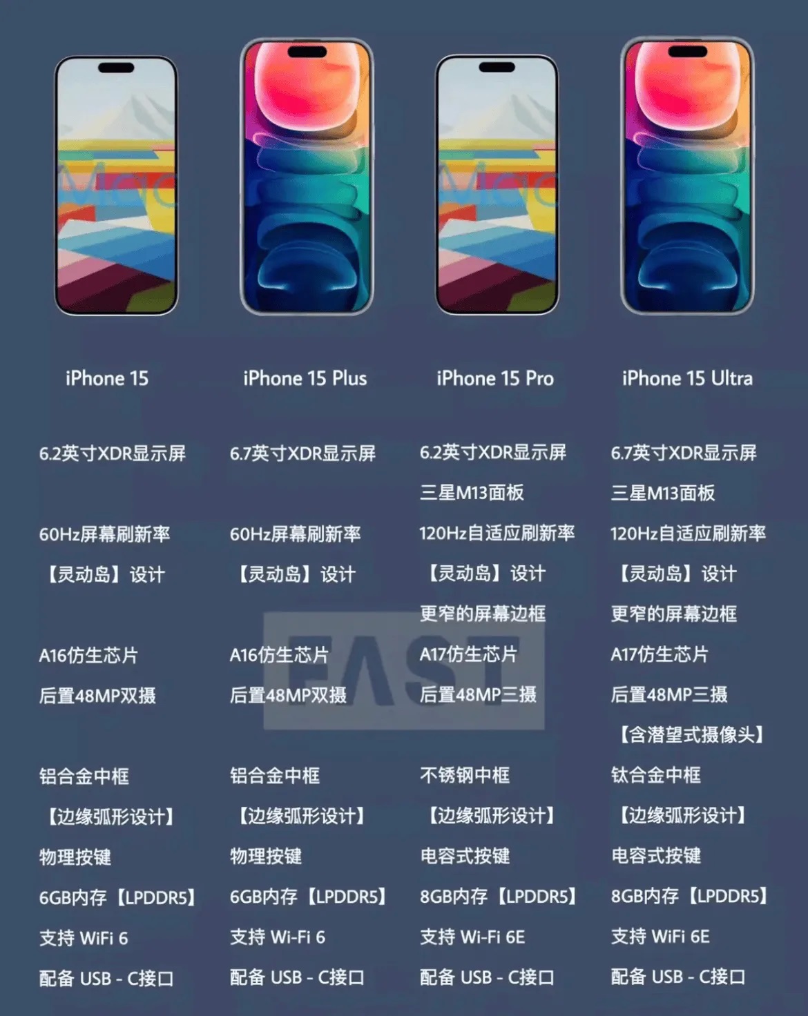 iPhone 15 Pro Max多少钱？iPhone 15手机什么时候上市？