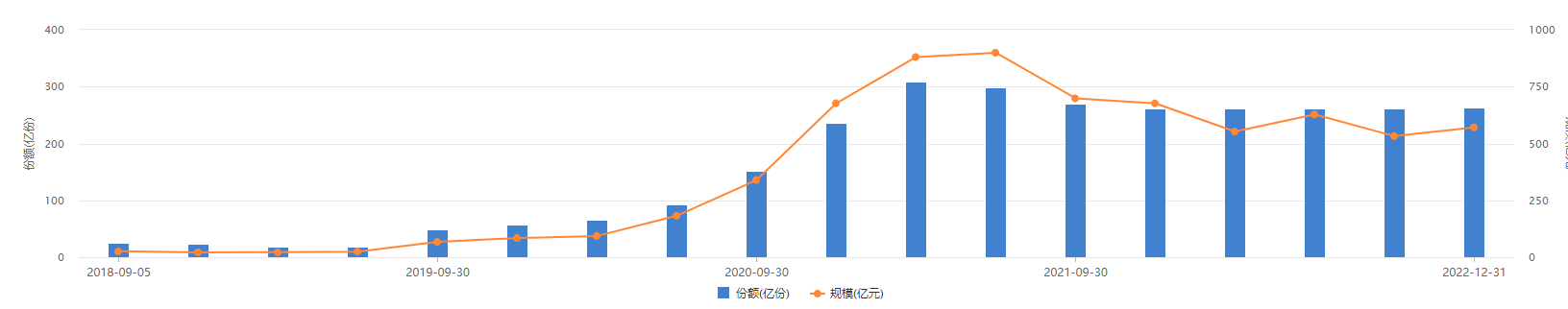 张坤被骂上热搜 两年亏掉了过去赚的所有钱！