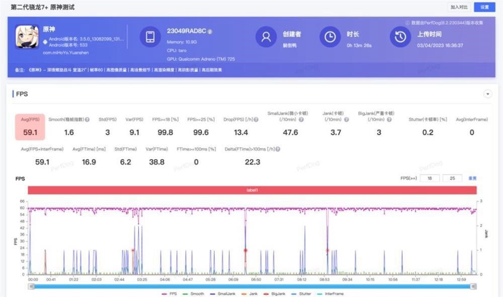 旗舰体验实惠版？骁龙7+Gen2性能普及，面向中高端市场