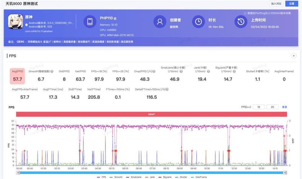 旗舰体验实惠版？骁龙7+Gen2性能普及，面向中高端市场