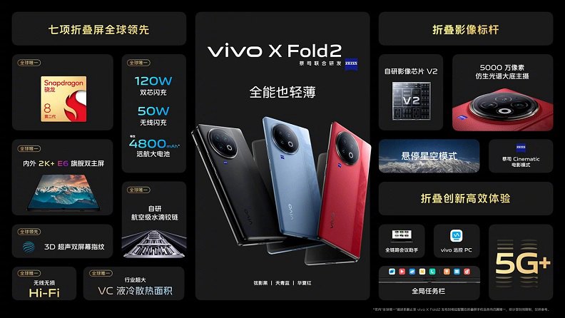 vivo X Fold 2正式发布 7项折叠屏全球唯一