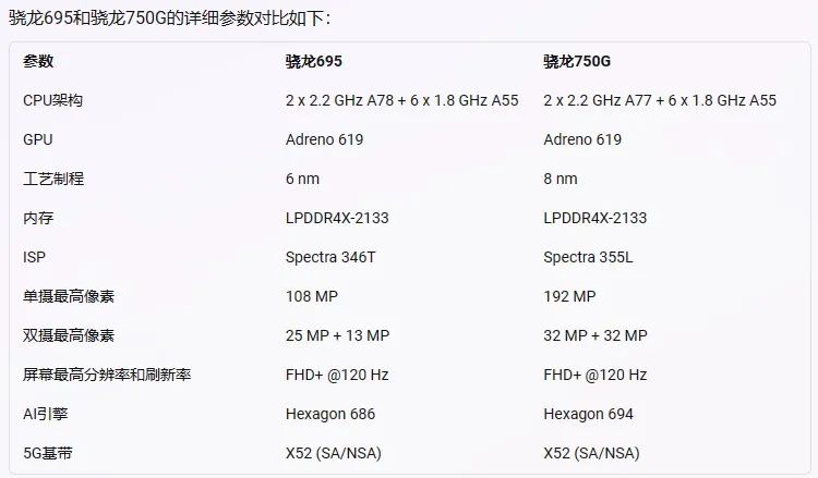 手机CPU天梯图2023年4月版来了 你的手机排名高吗?