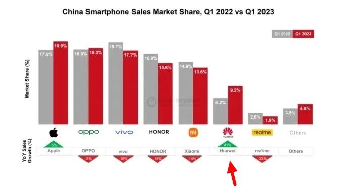 手机CPU天梯图2023年4月版来了 你的手机排名高吗?