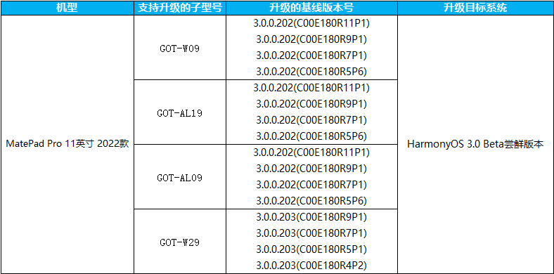 华为HarmonyOS 3正式版来了，39款机型开启推送！