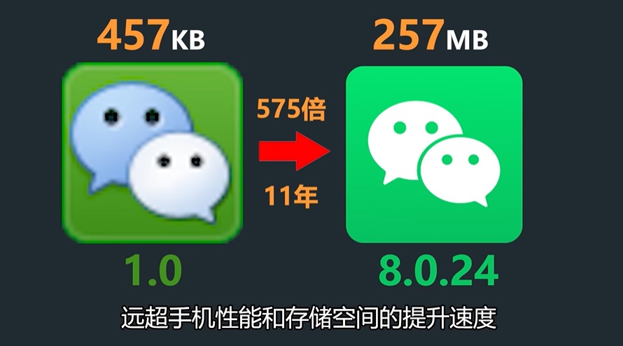 微信吃内存冲上热搜 微信越用越大的原因！