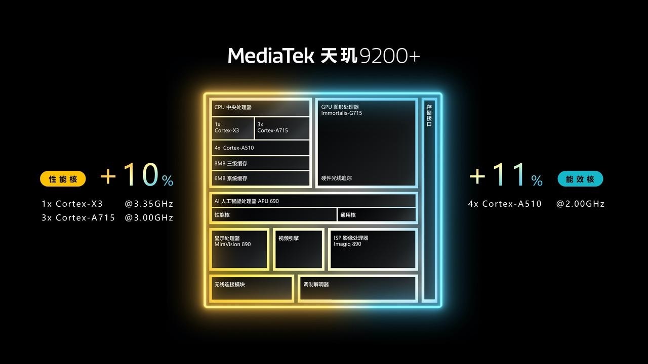 手机CPU天梯图2023年5月最新版 你的手机排名高吗?