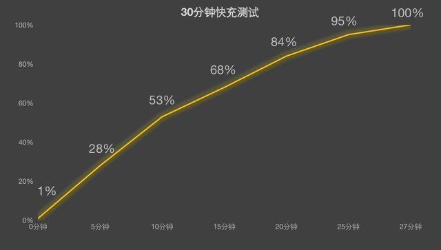 vivo X90s值得买吗 vivo X90s详细评测