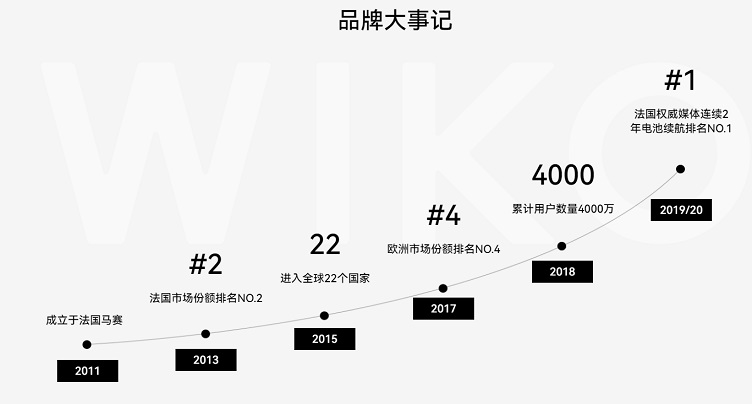 wiko是什么牌子手机 WIKO和华为的关系