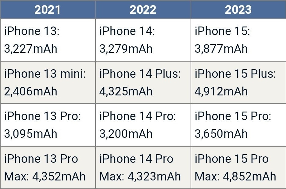 iPhone15 Pro和14 Pro哪个好？iPhone14 Pro和15 Pro区别对比