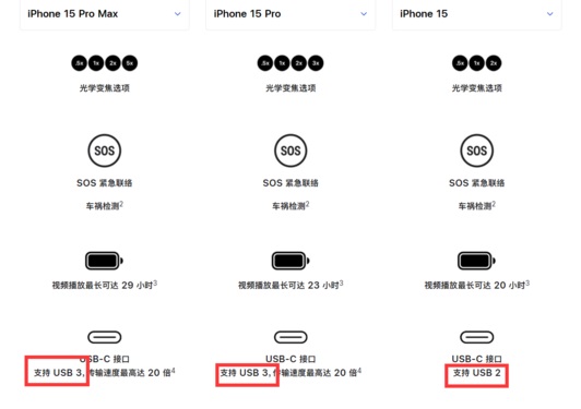 iPhone 15正式发布！苹果发布会一文汇总