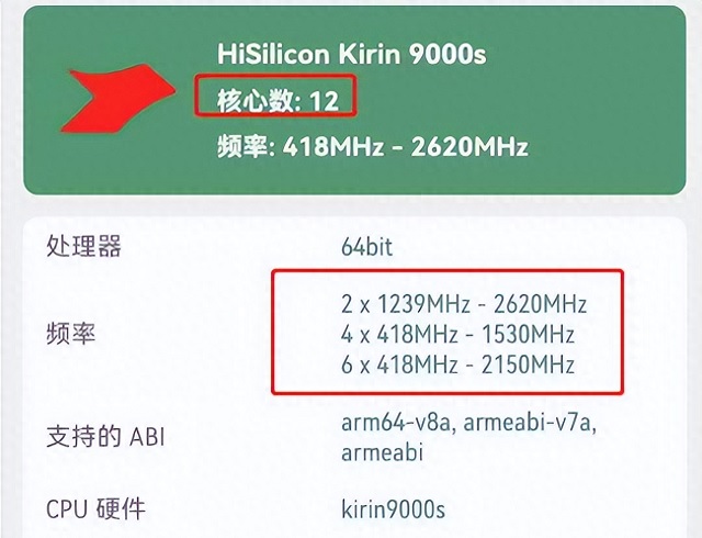 麒麟9000s是多少纳米？介于5到14nm之间